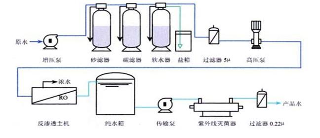 RO反滲透技術(shù)的原理，你了解多少