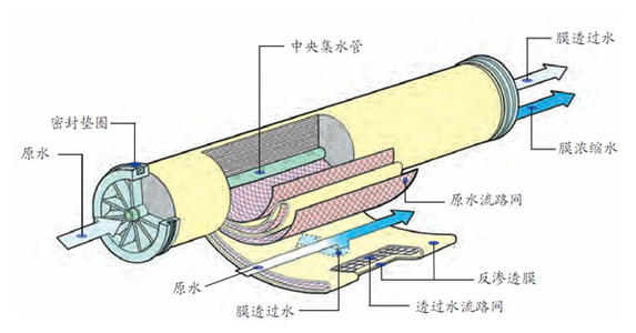 [RO反滲透技術]RO反滲透技術與超濾技術的區(qū)別